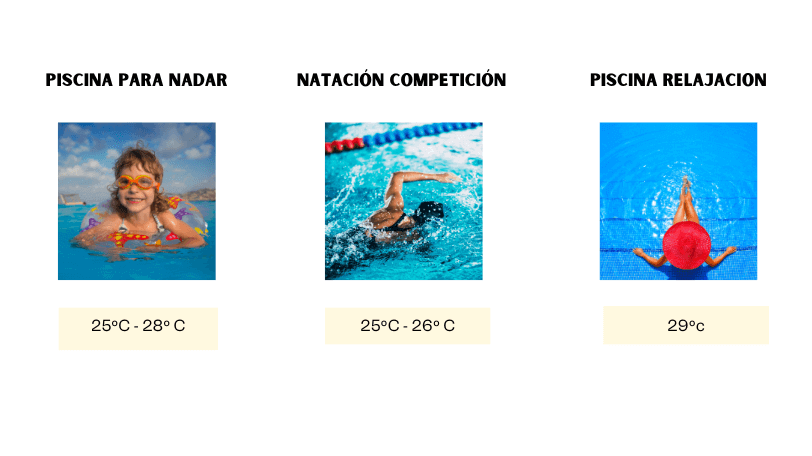 infografía temperatura piscina